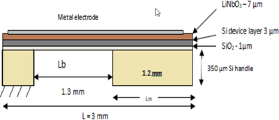 Optimization of the geometry of MEMS  Piezoelectric Energy Harvester ...