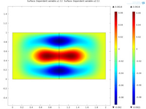 Domain decomposition for hyperbolic equations