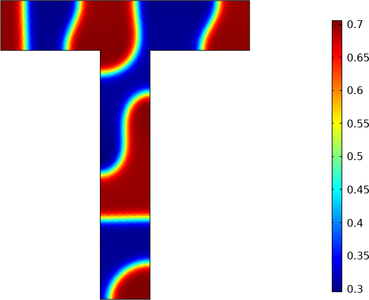 Spinodal Decomposition Benchmark