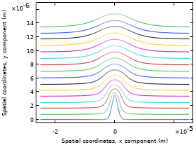 Lithium-Plating mit Deformation
