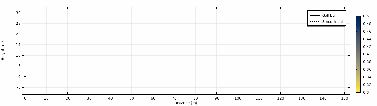 Golf Ball Trajectory
