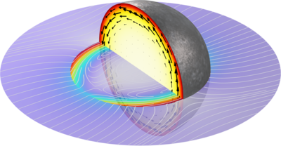 Eisenkugel in einem Magnetfeld