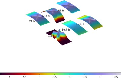 Accelerated Corrosion Test of a Scratched Galvanized Steel Sample