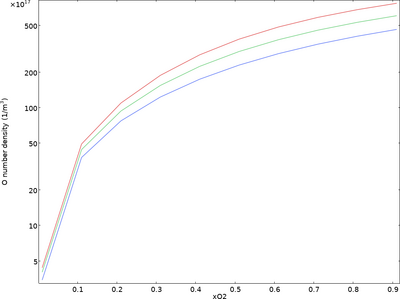 Global Model of a CF4/O2 Plasma Reactor