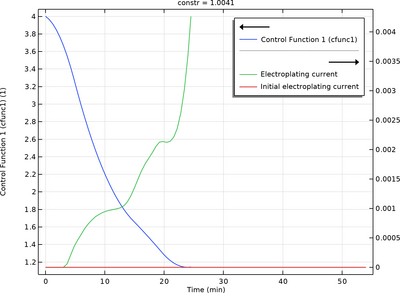 Minimizing the Charging Time of a Lithium-Ion Battery