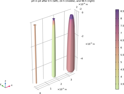 Pitting Corrosion in Stainless Steel