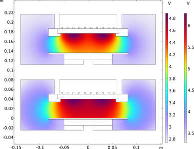 Modeling Space-Dependent Plasmas with Deep Neural Network Surrogate Models