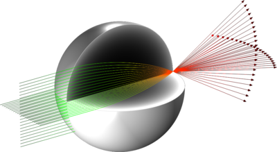 Luneburg Lens