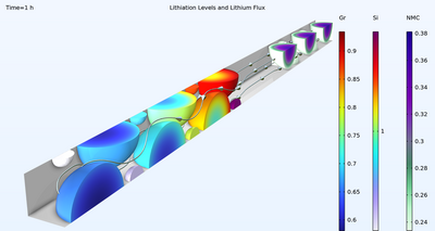 Heterogener Lithium-Ionen-Akku