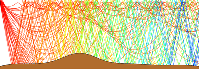 Underwater Ray Tracing in a 2D Axisymmetric Geometry