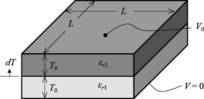 Shape Optimization of a Capacitor Design