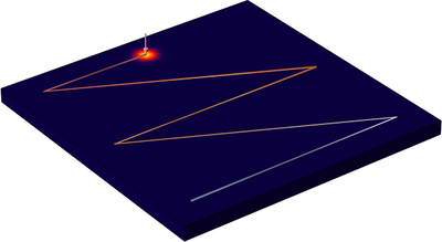 Modeling of Moving Loads