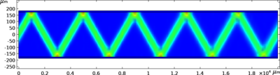 Total Internal Reflection