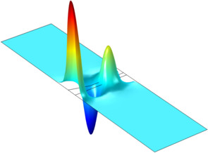 Conical Quantum Dot