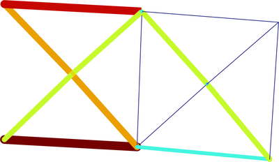 Ten-bar truss optimization