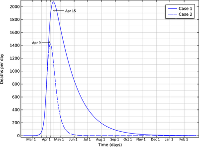 SEIR Model for the COVID-19 Epidemic