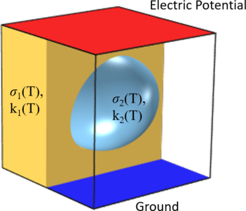 Demonstration of Global Equations to Introduce a Goal-Seeking Equation