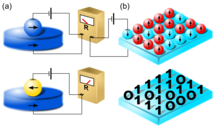 Magnetic Nanoparticles for Novel Granular Spintronic Devices