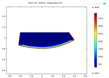 Numerical Analysis of Heating and Ablating Non-Pyrolitic Materials