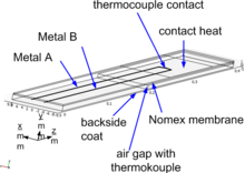 Heat Transfer Model for Embedded Thermocouple in Firefighter Glove