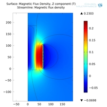 Analytical and Experimental Validation of Electromagnetic Simulations Using ...