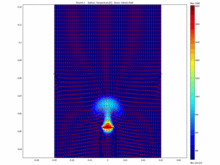 Numerical Analysis of the Effect of the Electrode Distance During the ...