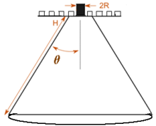 Finite Element Analysis of Curved Cone Corrugated Ground Plane Conical ...