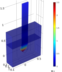 Multiphysics Modeling of Implantable Micro-Electrode for Diagnostic and ...