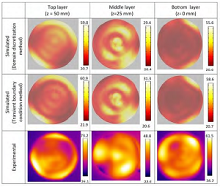 Modeling of Susceptor Assisted Microwave Heating in Domestic Ovens