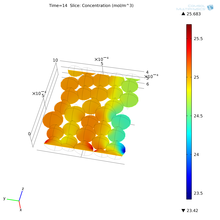 Using Simulations to Evaluate the Proper Conditions of the in Vitro Culture ...