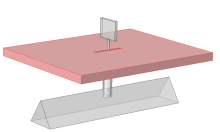 Objects in a Windtunnel Simulated With COMSOL