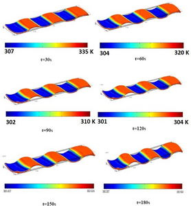 NUMERICAL STUDIES ON METAL HYDRIDE BASED THERMAL ACTUATORS
