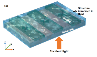Topologically enhanced guided mode resonance sensing of fluid refractive ...