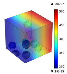 Study of Thermal Behavior of Thermoset Polymer Matrix Filled with Micro and ...