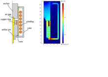 Operation of an Electromagnetic Trigger with a Short-Circuit Ring