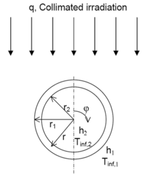 Analysis of Superheater Tubes with Mutual Irradiation as Applied to a Solar ...