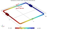 Modeling Low Frequency Axial Fluid Acoustic Modes in Continuous Loop Piping ...