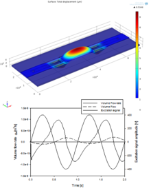 Analysis of Fluid Pumping with a Throttle Type Piezoelectric Micro Pump