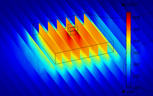 Thermal Analysis of Packaged Deep Ultraviolet LEDs