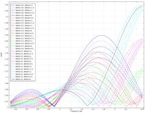 High Frequency Electromagnetic Device Modeling with COMSOL: Simulation vs. ...