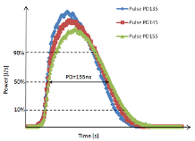 Modeling of Pulsed Laser Thermal Annealing for Junction Formation ...
