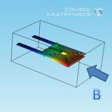 Numerical Modeling of a MEMS Sensor with Planar Coil for Magnetic Flux ...