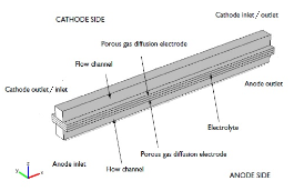 Performance Analysis of a Solid Oxide Fuel Cell with Two Different Parallel ...