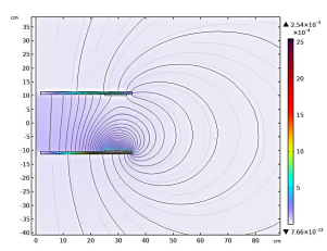 Nelder Mead simplex algorithm to optimize geometry for maximum objective ...