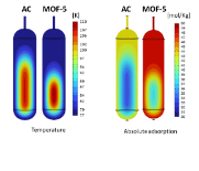 DIGITAL TWIN OF A COLD-ADSORBED HYDROGEN TANK BY ACTIVATED CARBONS AND ...