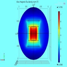 Simulation of Flux Density in a Hybrid Coil SMES using COMSOL Multiphysics