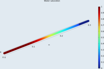A FEM model for evaporation and infiltration in unsaturated soils ...