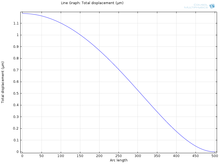 Design of MEMS based Polymer Microphone for Hearing Aid Application