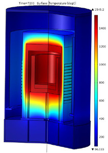Thermal Analysis of Induction Furnace