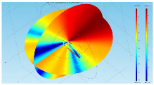 Wireless RF Digital System for Mouth-Embedded Multi-Sensor Communication